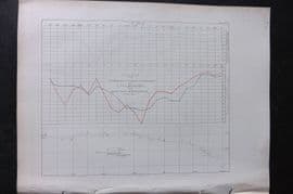 Perry 1856 Tack & Wind Chart. Simoda, Japan to Sandwich Islands. Hawaii