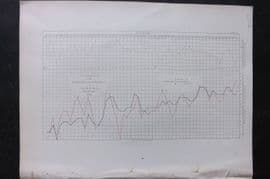 Perry 1856 Wind Chart. Simoda, Japan
