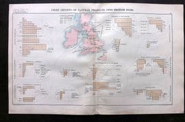 Philip 1908 Map. Chief Imports of Natural Products into British Isles