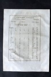 Psalmanazar & Sale C1770 Antique Print. Syriac Alphabet Chart