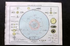 Times Atlas 1895 Antique Map. The Solar System. Astronomy Celestial