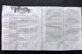 William Daniel 1801 Fishing Print. Table of Baits, Bobs, Worms, Flies. Angling