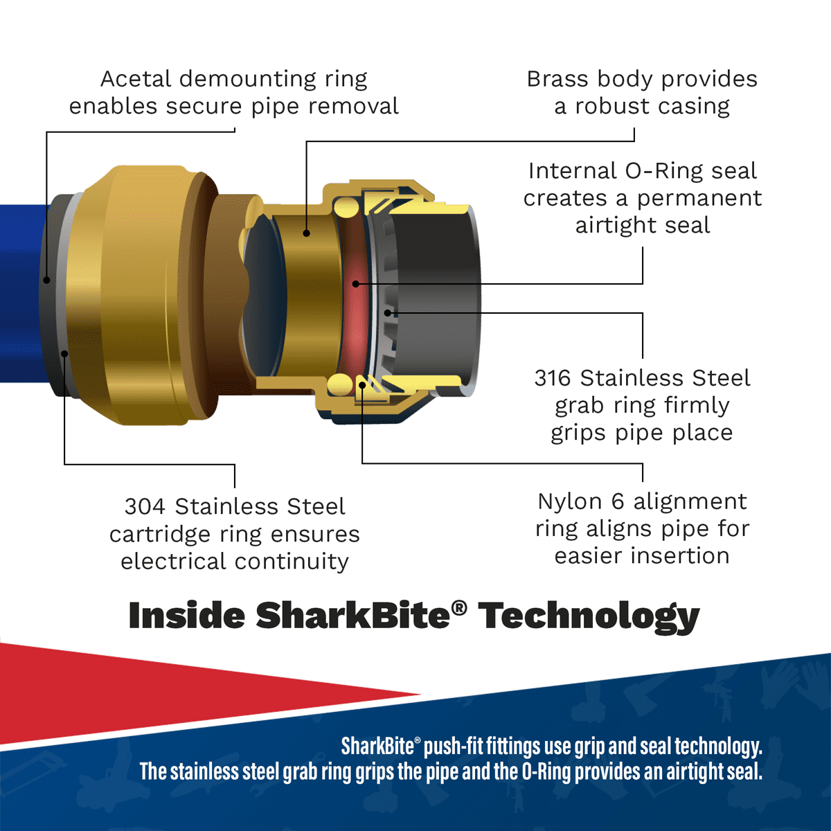 SharkBite® 18m 3-Drop Air Supply System Kit