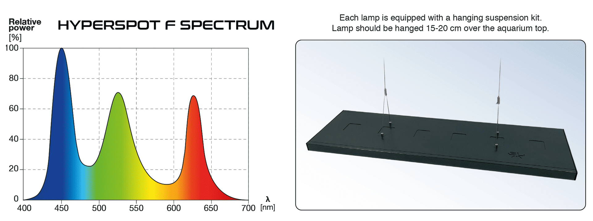 Skylight HYPERSPOT FM