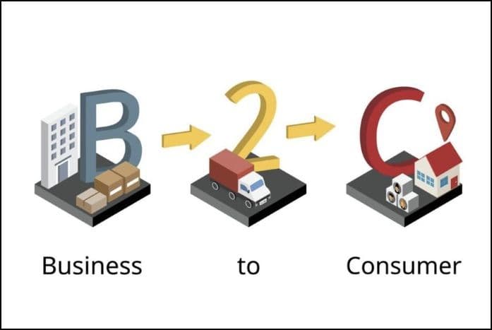 Business to Consumer Customs Duty Tax