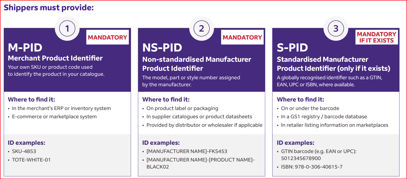 Armourdog International Shipping - Changes as of 1st July 2026 