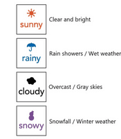 Diago - Decole Stamps - Weather #4