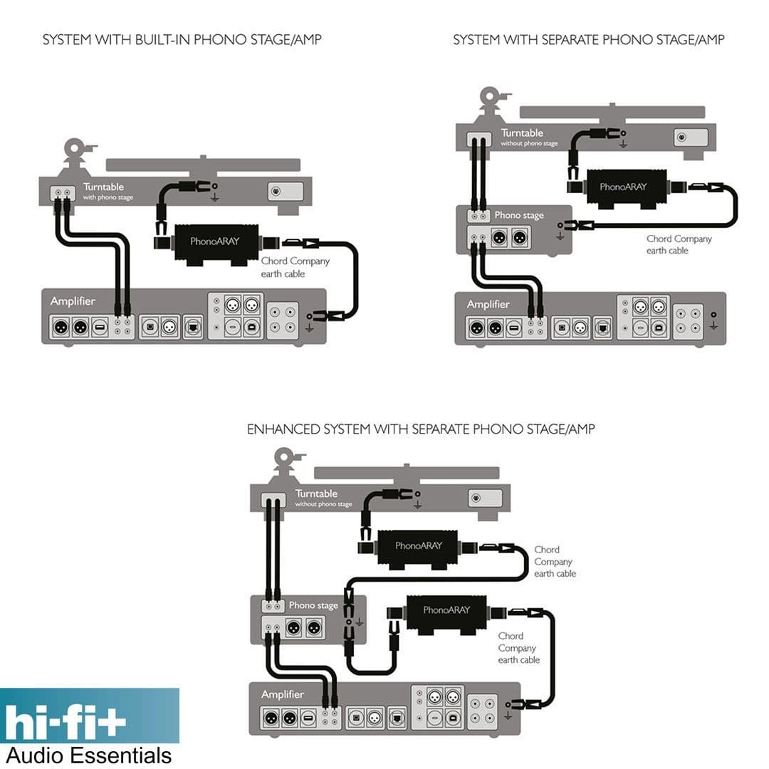 Chord Company PhonoARAY Turntable Earthing System | Audio Emotion