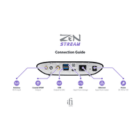iFi Audio Zen Stream | Audio Emotion