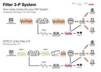 Octave Filter 3-P | EMI Filter | Audio Emotion