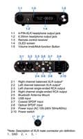 Topping DX5 and DX5 Lite DAC and Headphone Amplifier | Audio Emotion