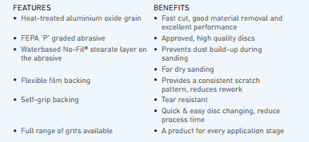 50 Bandes Abrasives Norton Pro A275 115x280 Mm Grain 240 - Non Perforées
