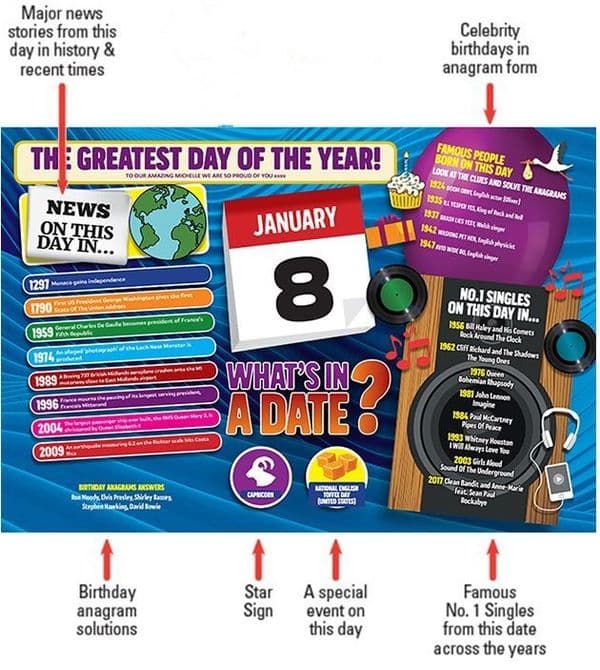 What's In A Date? **18th July** 400 Piece Jigsaw Puzzle 470mm x 320mm (hpy)