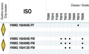 turning insert VNMG specification table