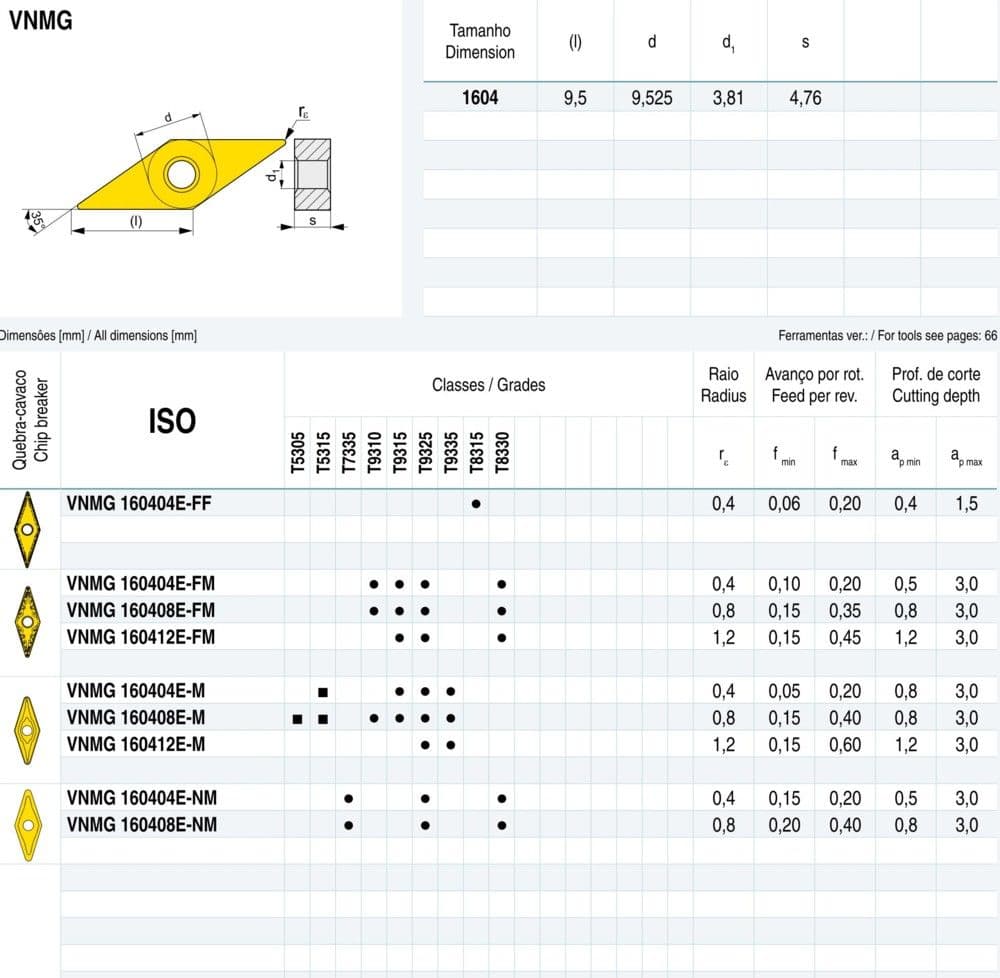 Pramet Turning Insert VNMG T9325 pack of 10