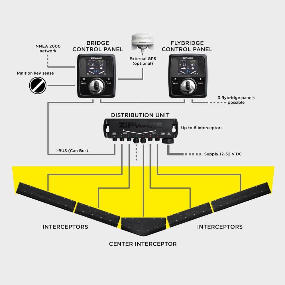 Zipwake 450S kit