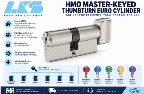 HMO Master-keyed Thumbturn Euro Cylinder