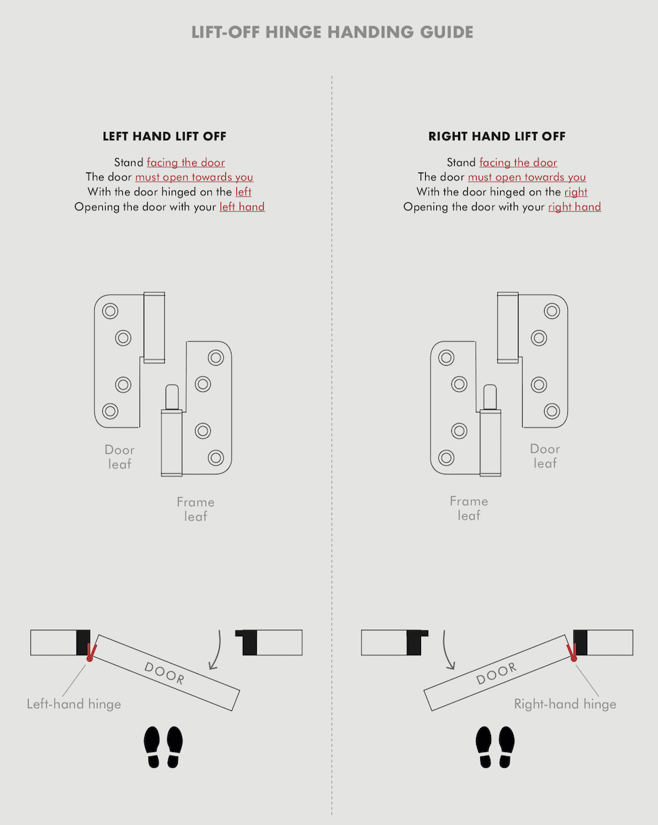 VLHR243RS Vier Grade 11 LiftOff Hinge 102mm