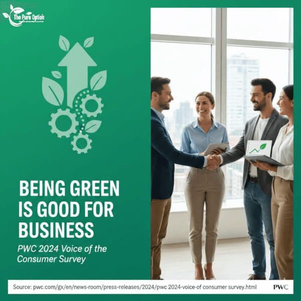 Being Green is good for business