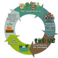 N89 CPLA White Disposable Biodegradable Compostable Hot Cup Lids 89mm