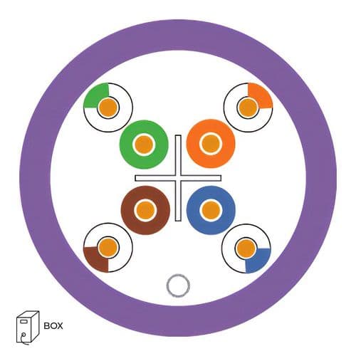 Quality Connectivity CAT6 250MHz U-UTP 4 Pair CPR B2ca Cable Coloured (305m Box)
