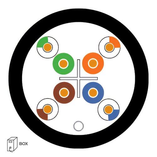 Quality Connectivity CAT6 250MHz U-UTP 4 Pair External PE Cable (305m Box)
