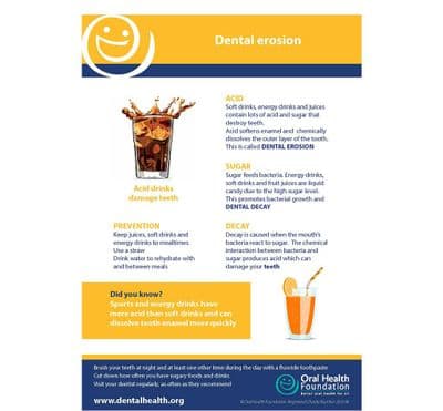 Dental erosion' Poster