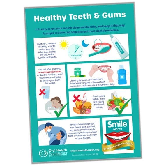 Healthy Gums & Teeth Poster (A2)