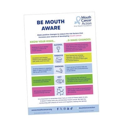 Know Your Risks Poster