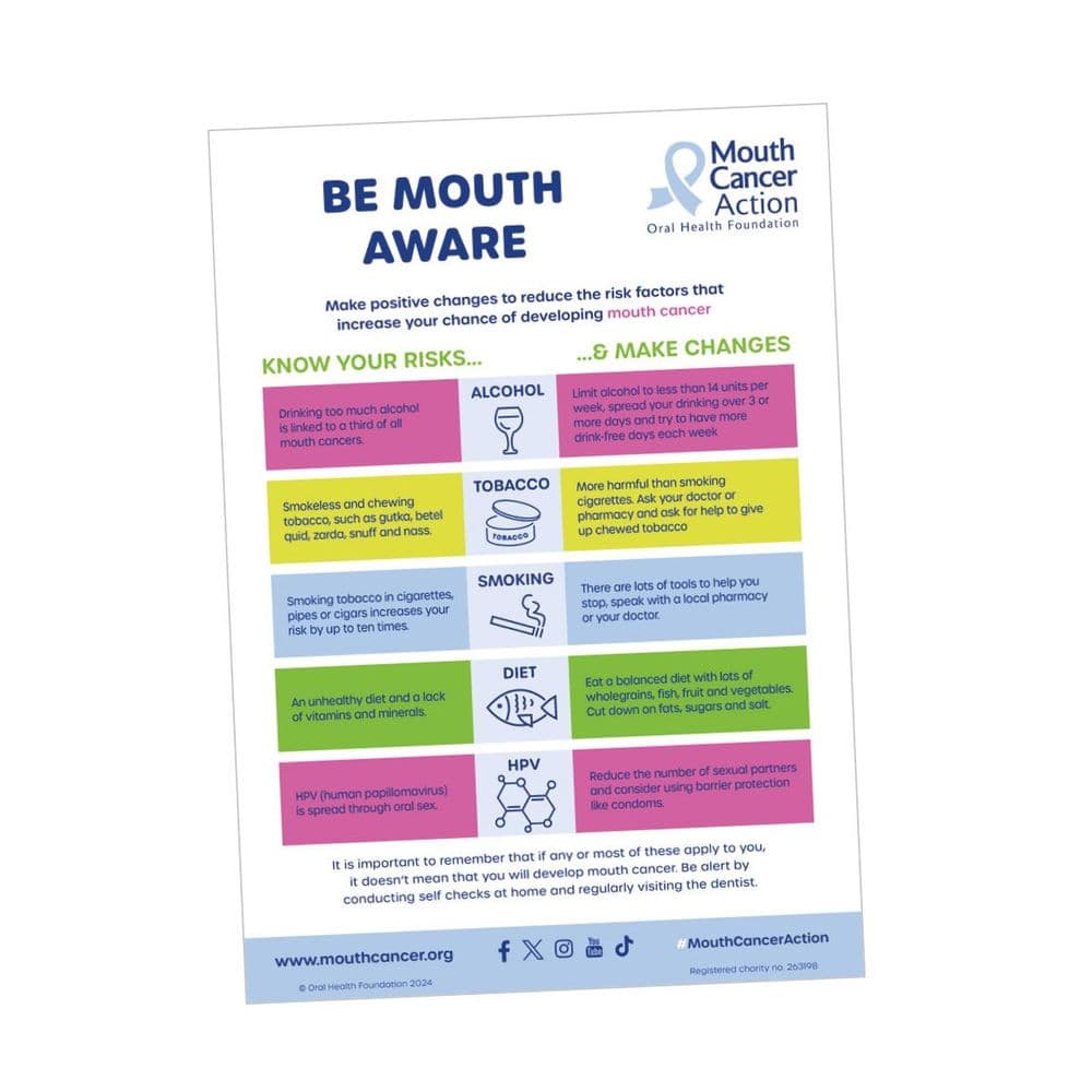 Know Your Risks Poster