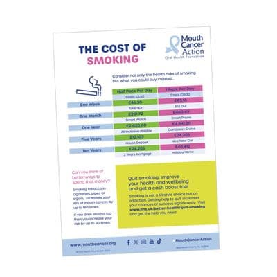 The Cost of Smoking Poster