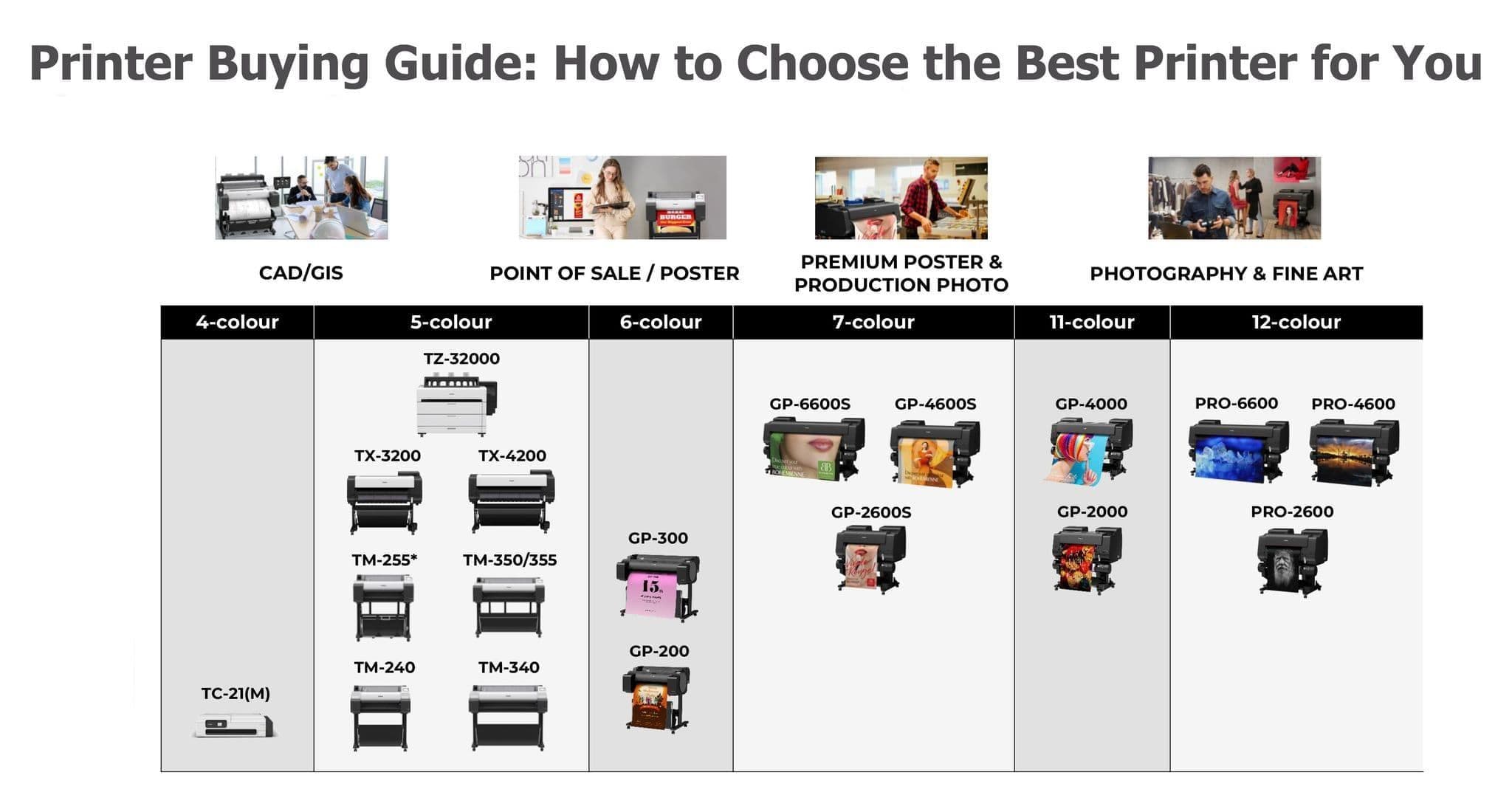 canon imageprograf printers