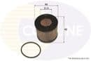 Skoda Fabia 1.2 Petrol 2003 To 2006 Oil Filter