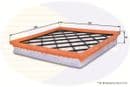 Vauxhall Astra 1.3 Diesel 2010 To 2015 Air Filter