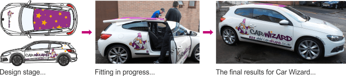 Vinyl Graphics Process