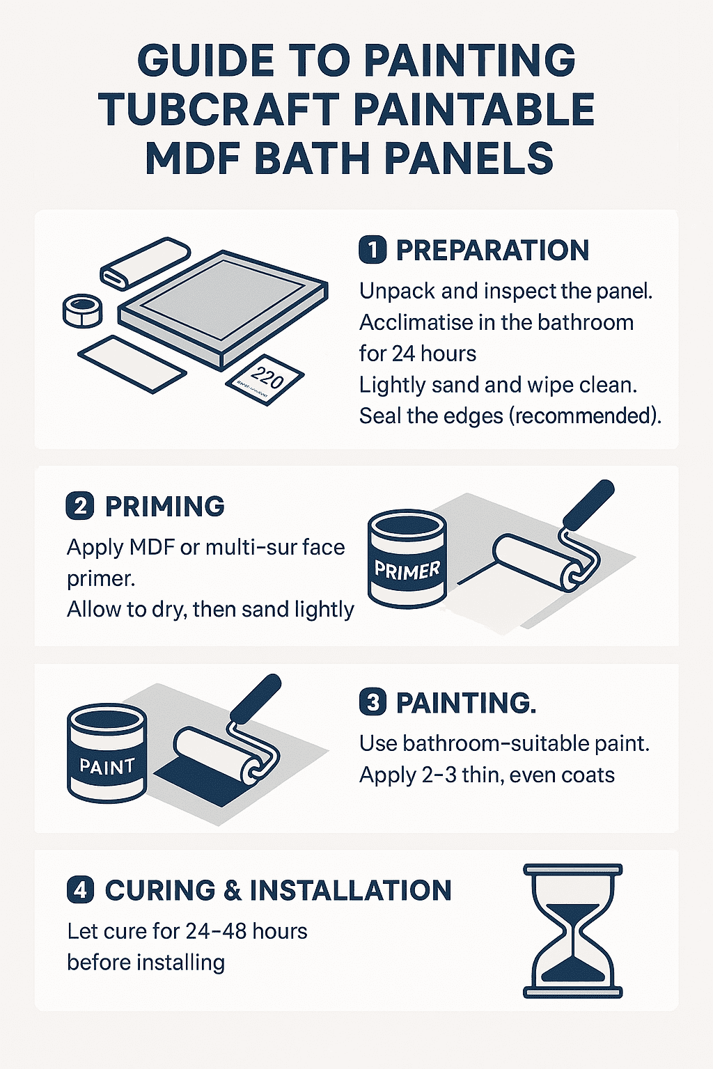 Tubcraft Paintable Bath Panels - Painting Guide
