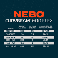 Nebo Curvebeam Flex 600 Headtorch