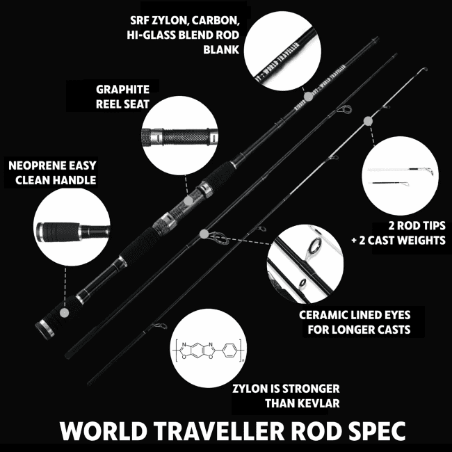 Rigged and Ready World Traveller Travel Fishing Rod