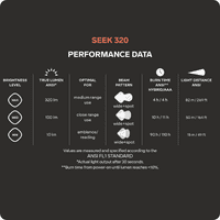 Silva Seek 320 Headtorch - Midnight
