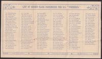 1894 SS FURNESSIA List of Second Class Passengers; Glasgow:NY;Anchor Line;2 AUG