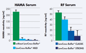 Professional Developers