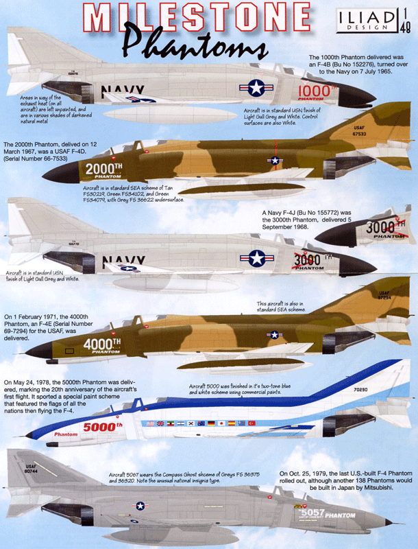 Milestone Phantoms (48)