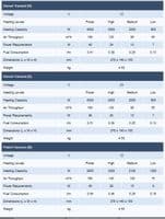 Eberspacher D4 heater