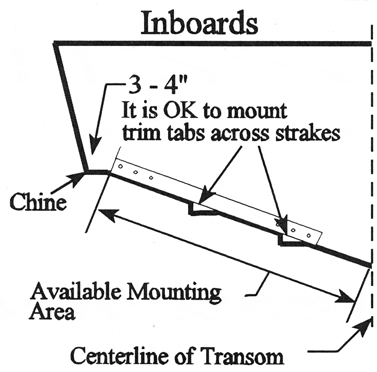Standard Trim Tab Kits