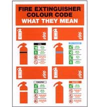 Fire Extinguisher Colour Code