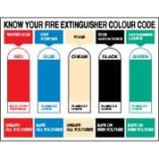 Fire safety sign - Fire Know Extinguishers 094