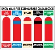 Fire safety sign - Fire Know Extinguishers 122