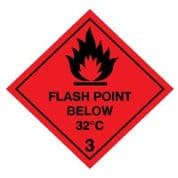 Hazard safety sign - Flash Point Below 038