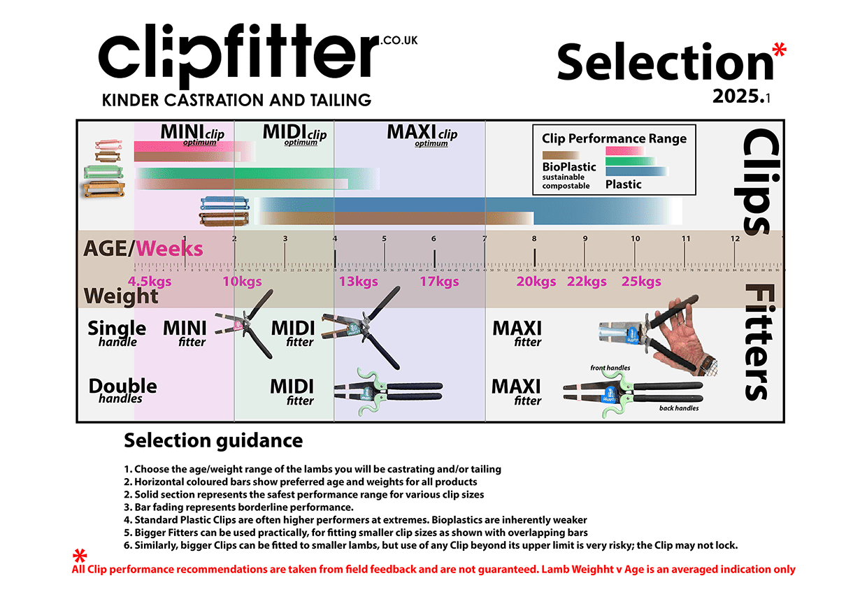 ClipFitter choices