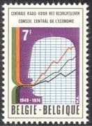 Belgium 1974 Graph/ Head/ Economic Council/ Economy/ Business/ Chart/ Graphs/ Charts 1v (n43313)